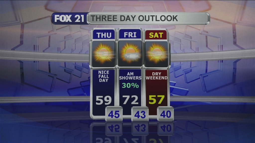 Midday Update 10 8 20