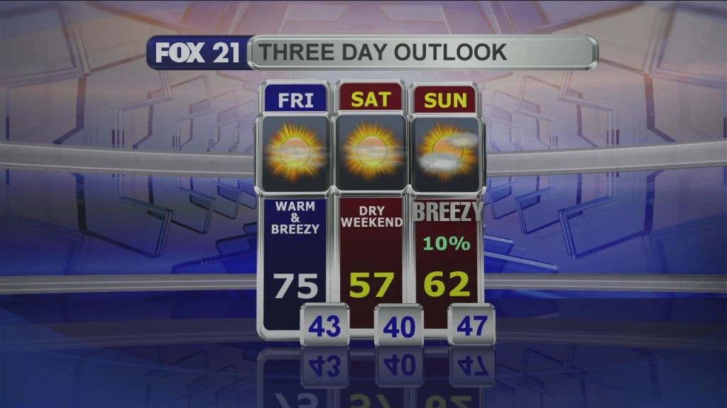 Midday Update 10 9 20