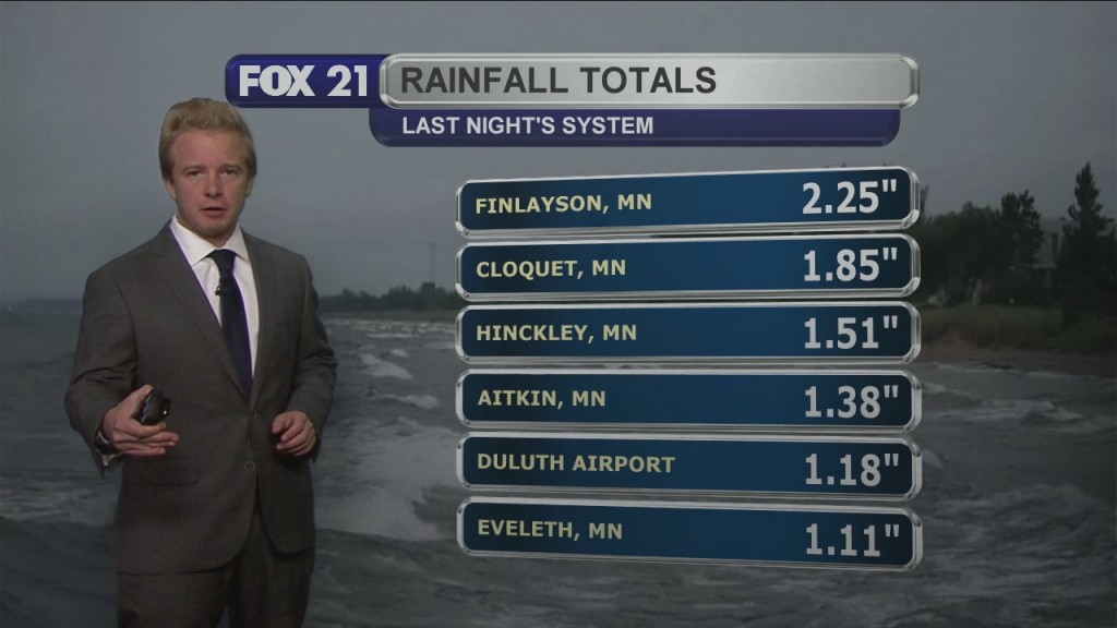 Monday Evening Northland Weather Forecast