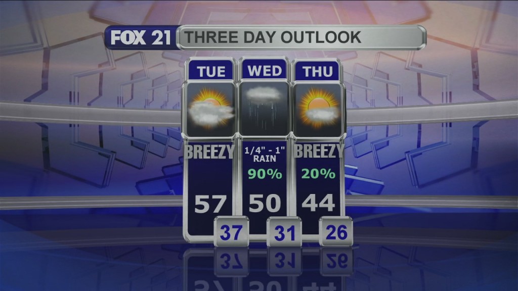 Midday Update 10 13 20