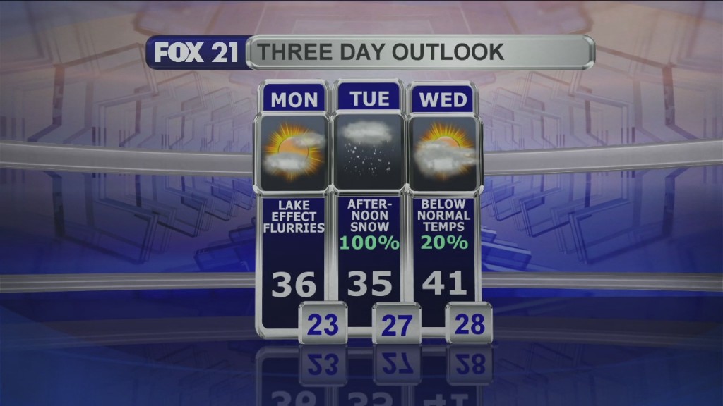 Midday Update 10 19 20