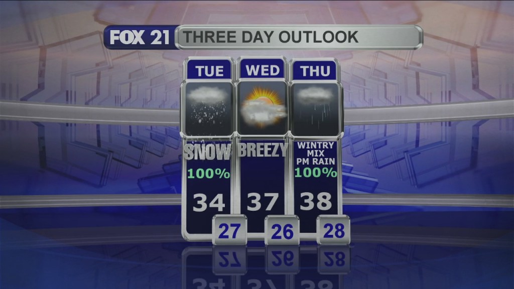 Midday Update 10 20 20