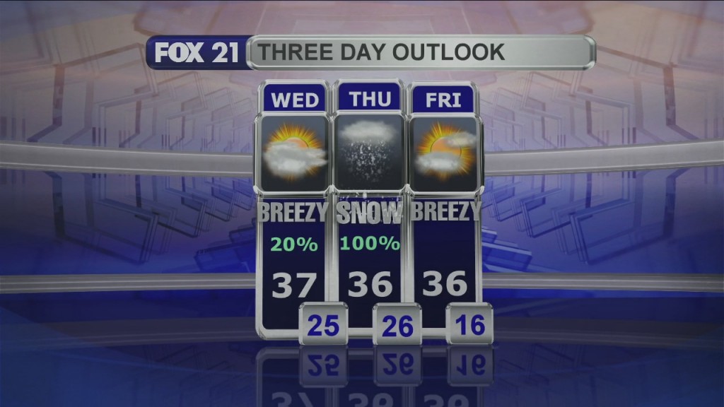 Midday Update 10 21 20