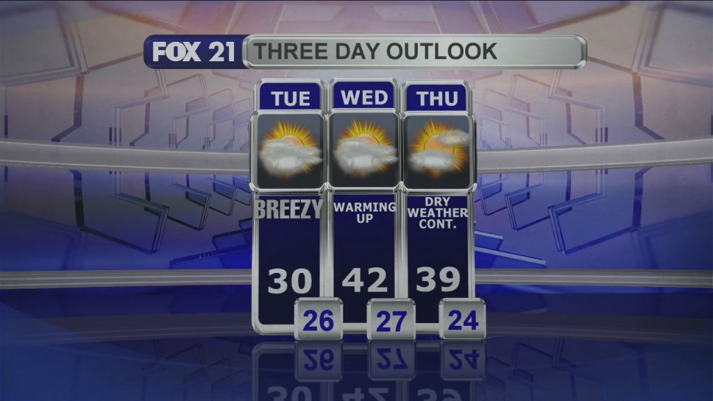 Midday Update 10 27 20