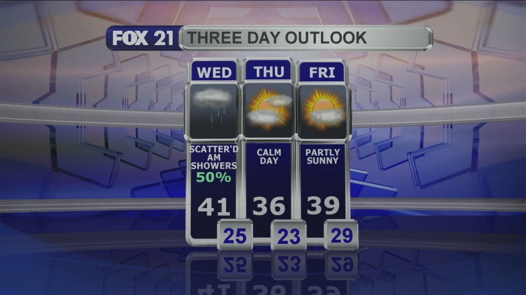 Midday Update 10 28 20