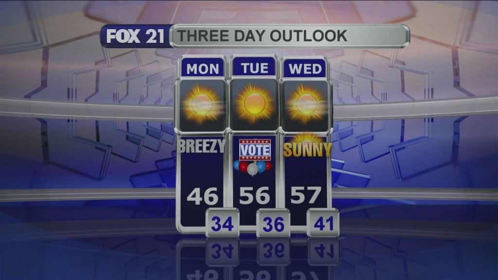 Midday Update 11 2 20