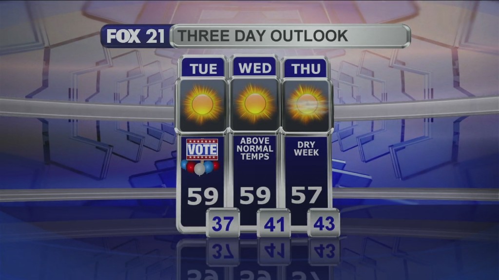 Midday Update 11 3 20