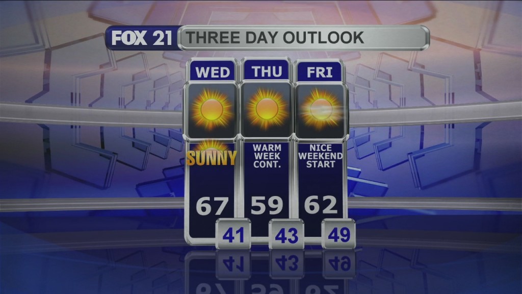 Midday Update 11 4 20