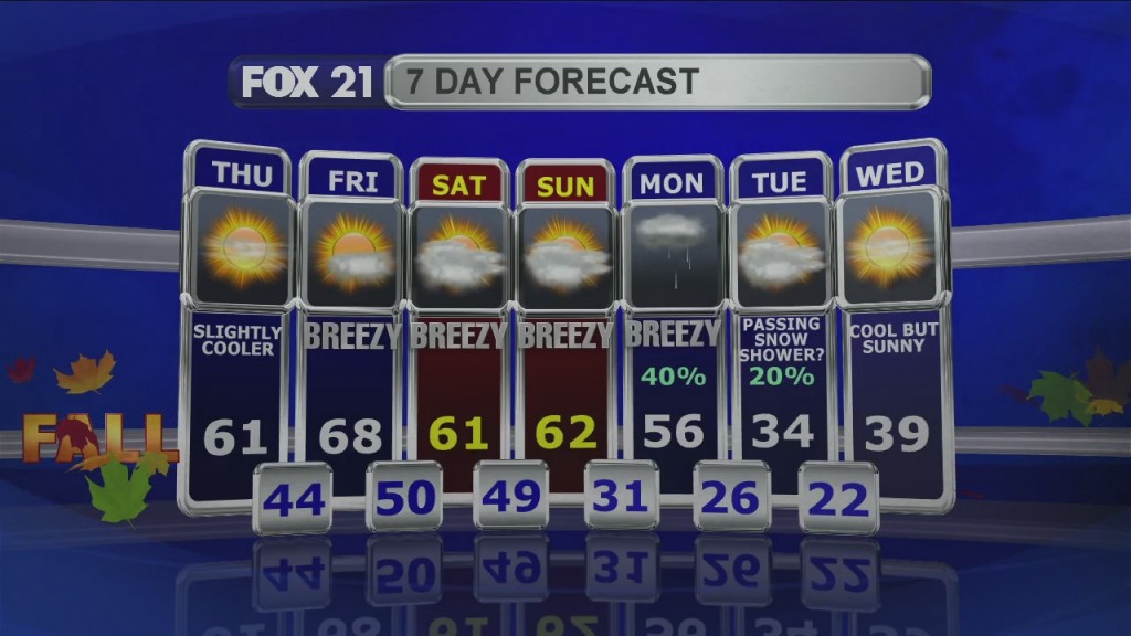 Midday Update 11 5 20