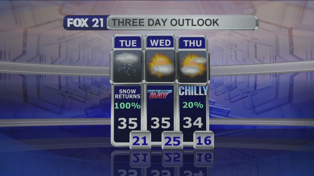 Midday Update 11 10 20