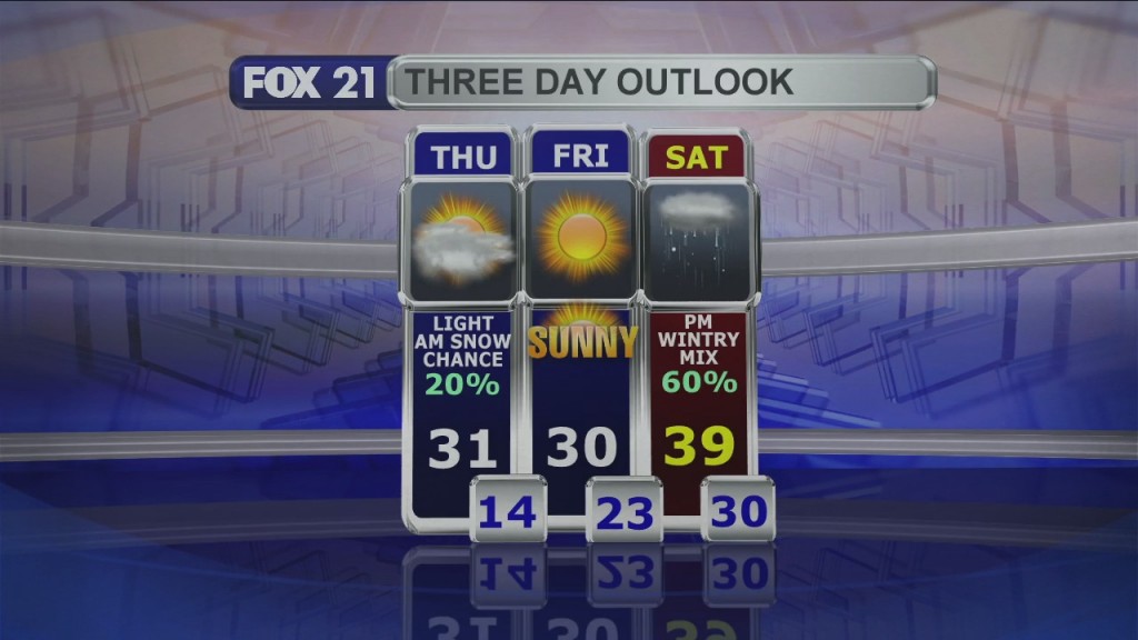 Midday Update 11 12 20