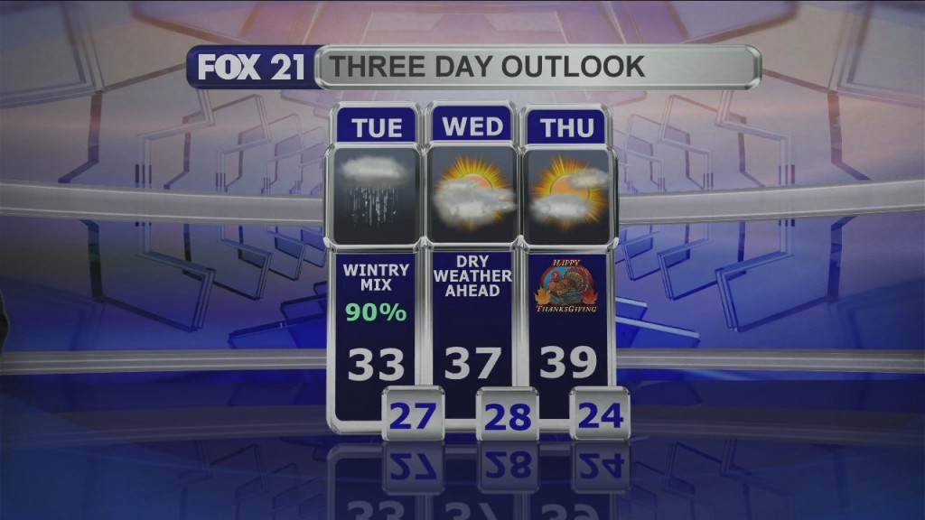 Midday Update 11 24 20