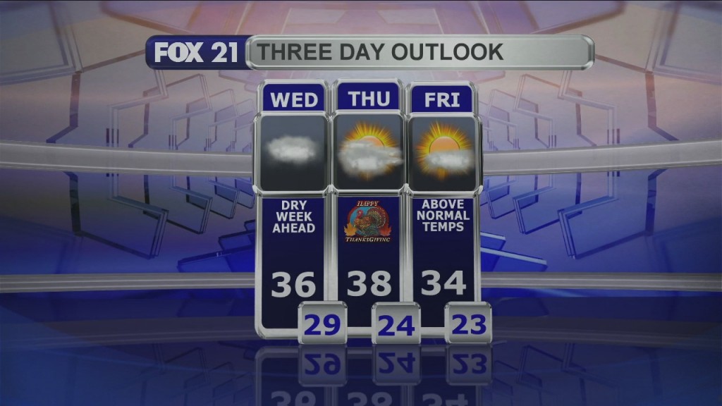 Midday Update 11 25 20