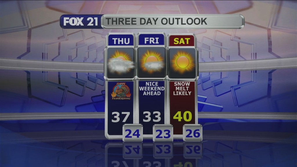 Thursday, November 26, 2020 Morning Forecast