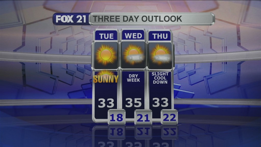 Midday Update 12 1 20