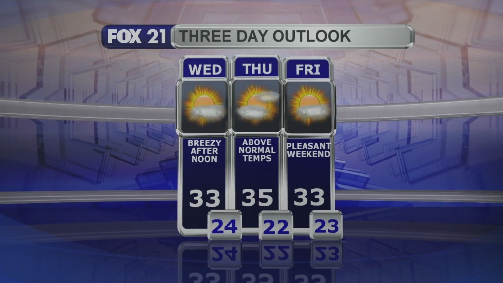 Midday Update 12 2 20