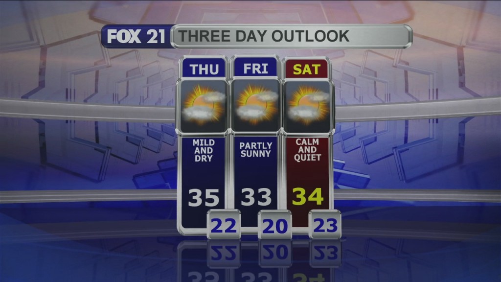 Midday Update 12 3 20