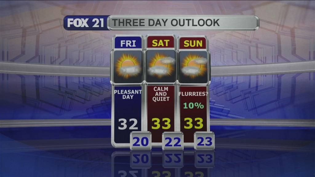 Midday Update 12 4 20