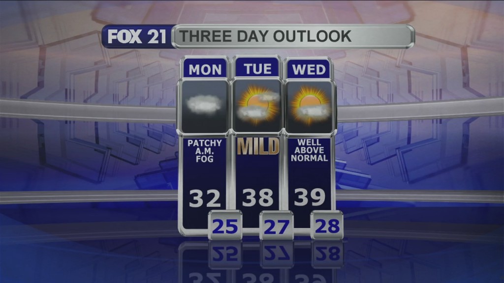 Midday Update 12 7 20