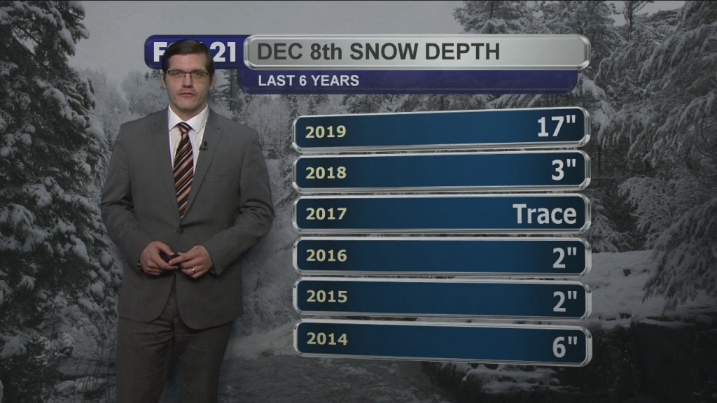 Tuesday, December 8, 2020 Morning Forecast