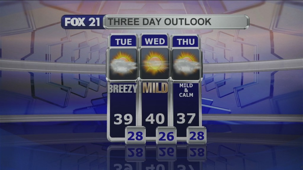 Midday Update 12 8 20