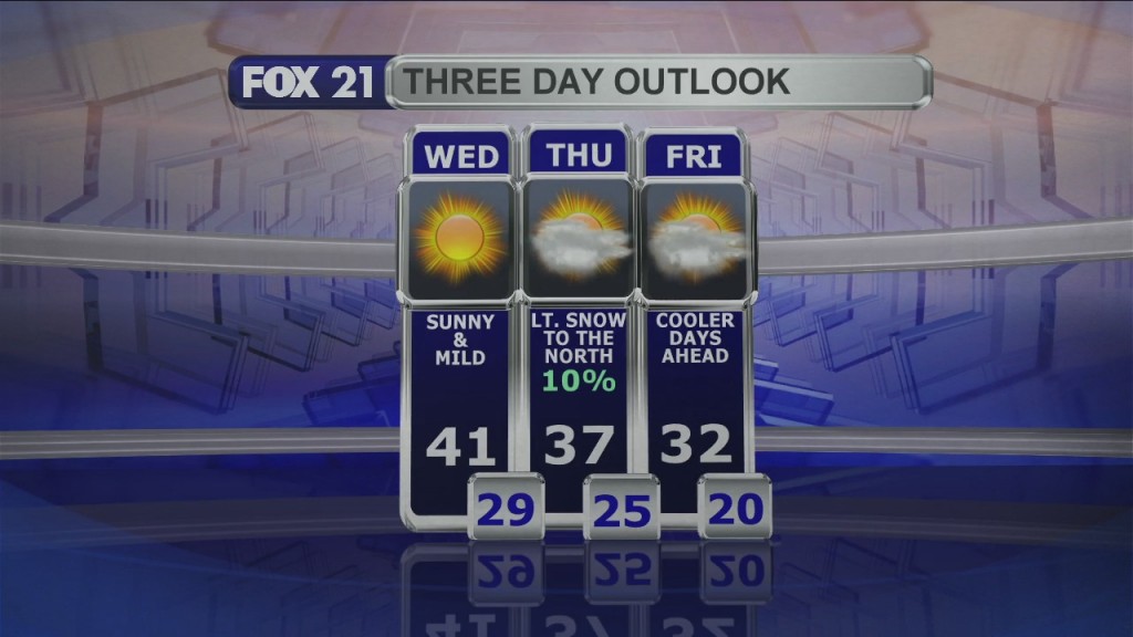 Midday Update 12 9 20