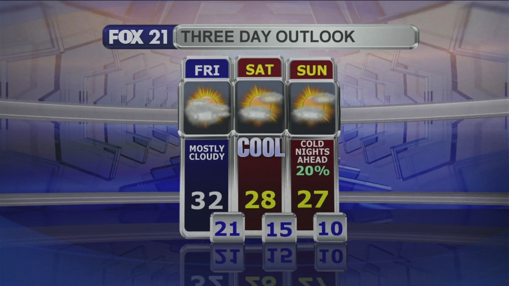 Midday Update 12 11 20