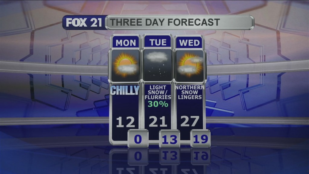 Midday Update 12 14 20