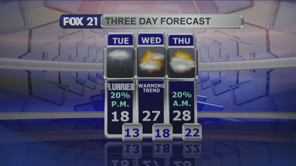 Midday Update 12 15 20