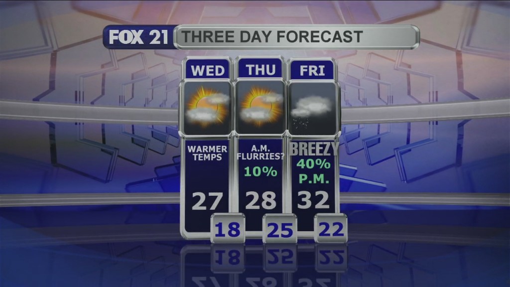 Midday Update 12 16 20