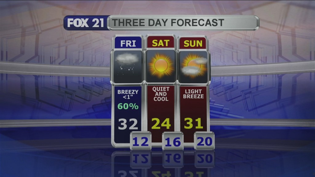 Midday Update 12 18 20