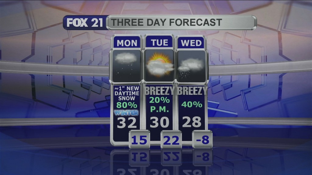 Midday Update 12 21 20