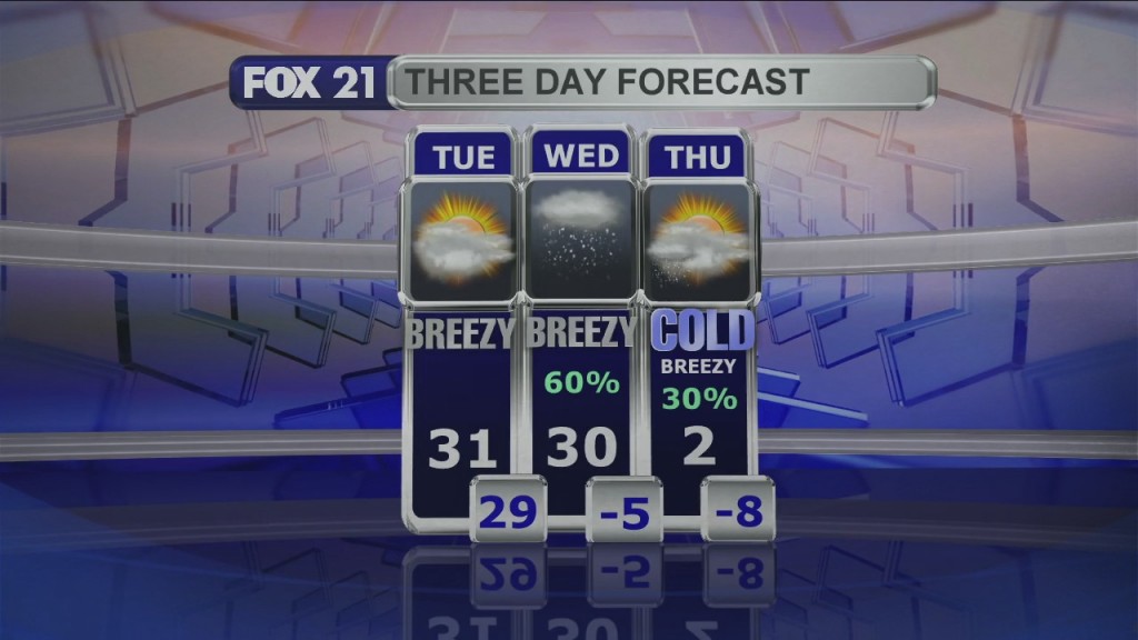 Midday Update 12 22 20