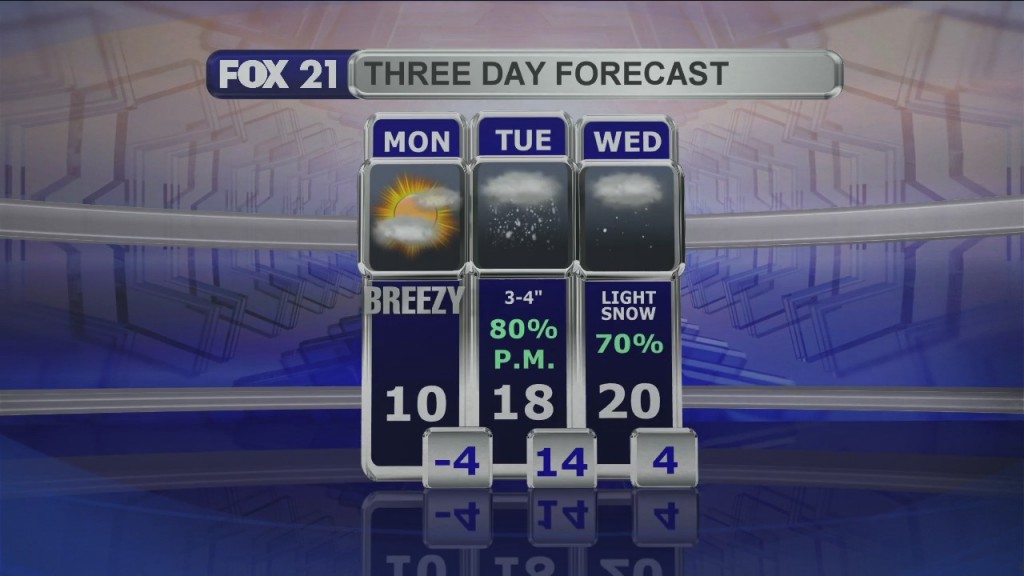 Midday Update 12 28 20