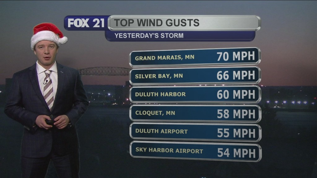 Christmas Holiday Forecast