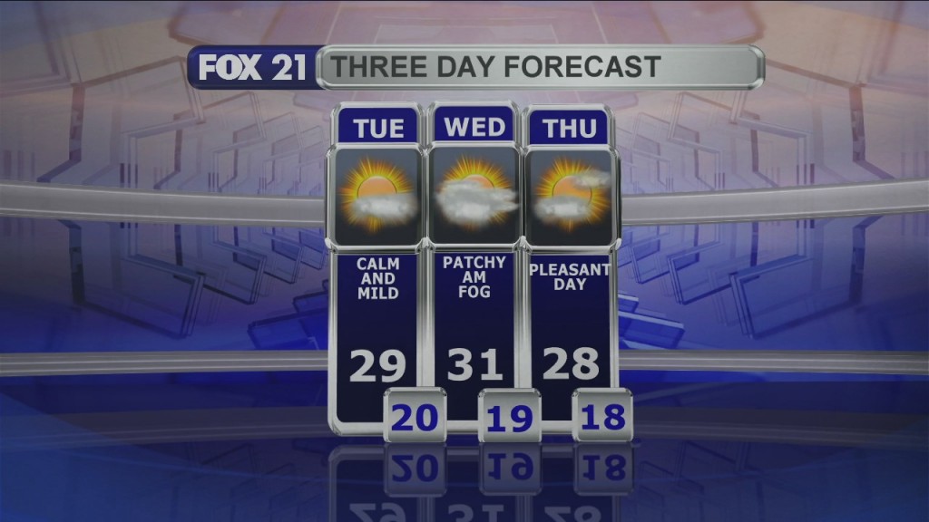 Midday Update 1 5 21