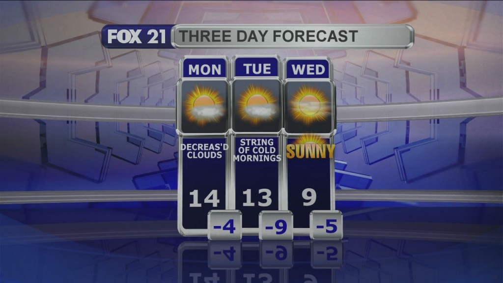 Midday Update 1 25 21