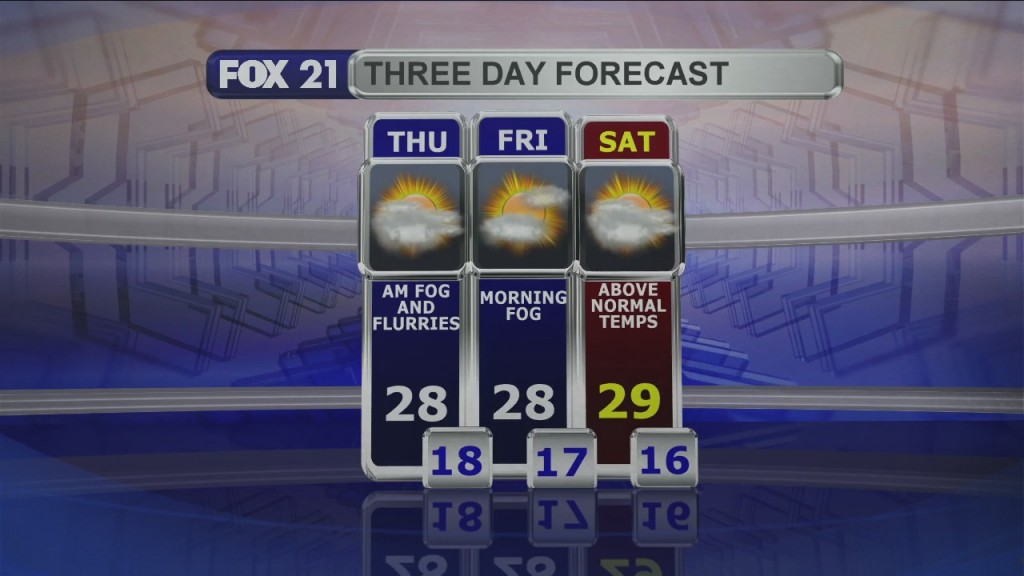 Midday Update 1 7 20