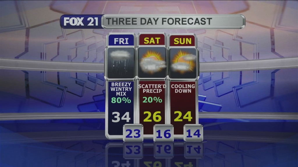 Midday Update 1 15 21