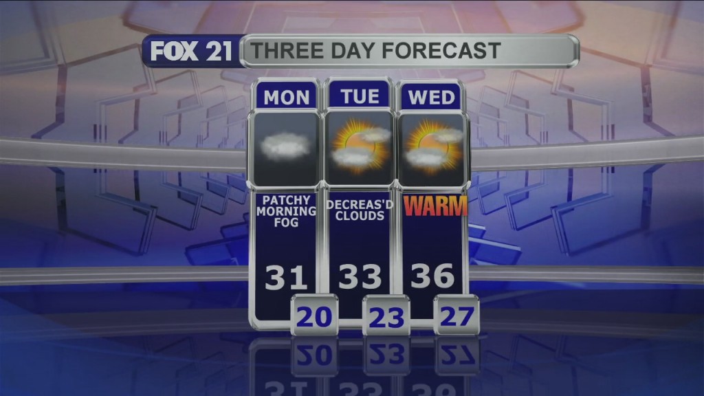 Midday Update 1 11 21