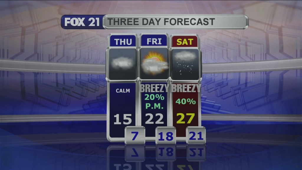 Midday Update 1 28 21