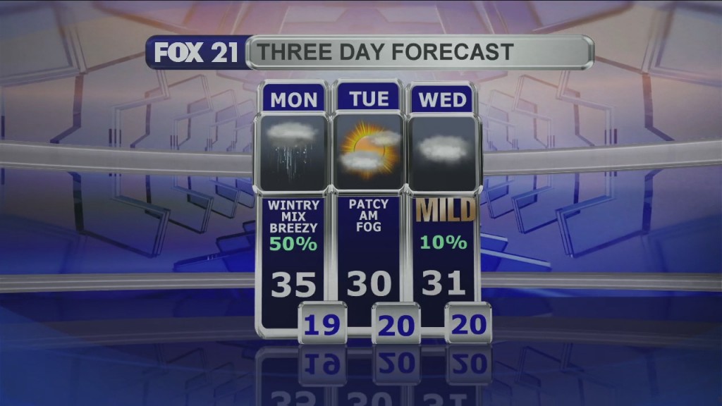 Midday Update 1 4 20