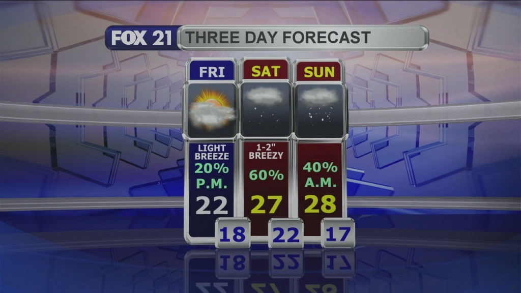 Midday Update 1 29 21