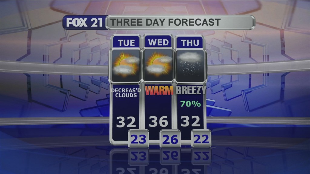 Midday Update 1 12 21