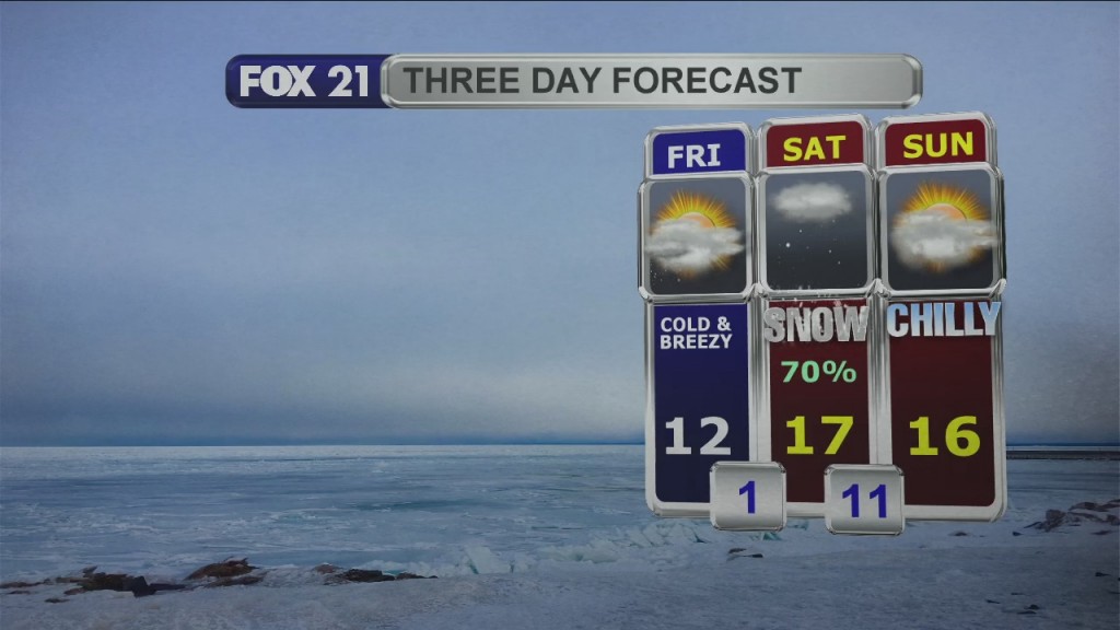 Midday Update 1 22 21