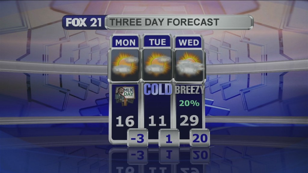 Midday Update 1 18 21