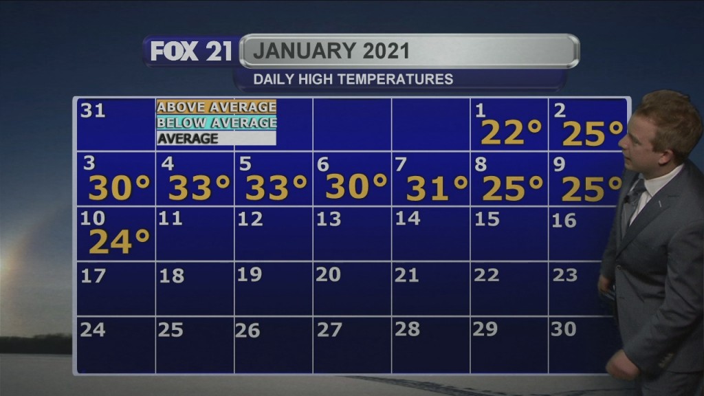 Sunday Evening Weather Forecast