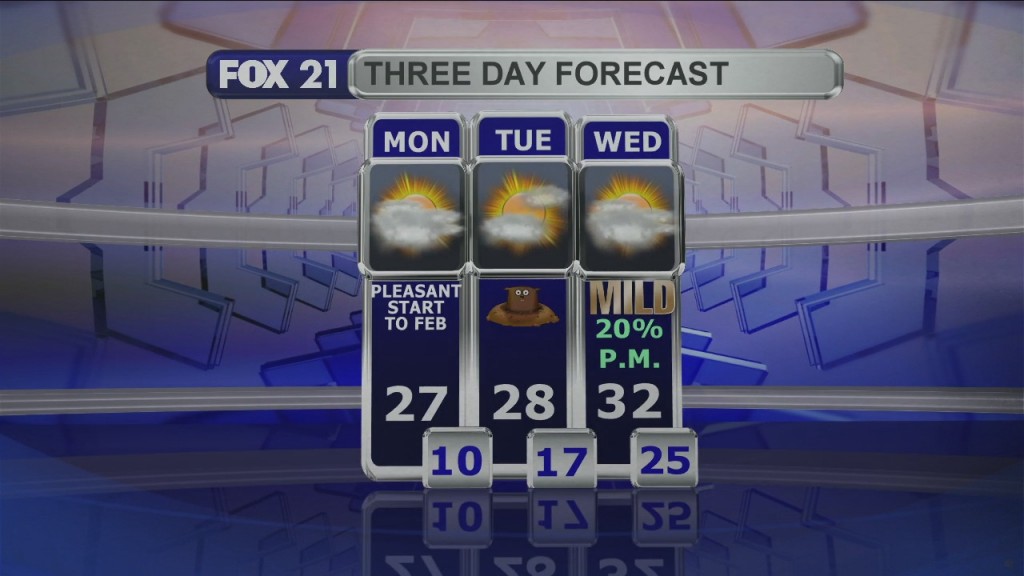 Midday Update 2 1 21