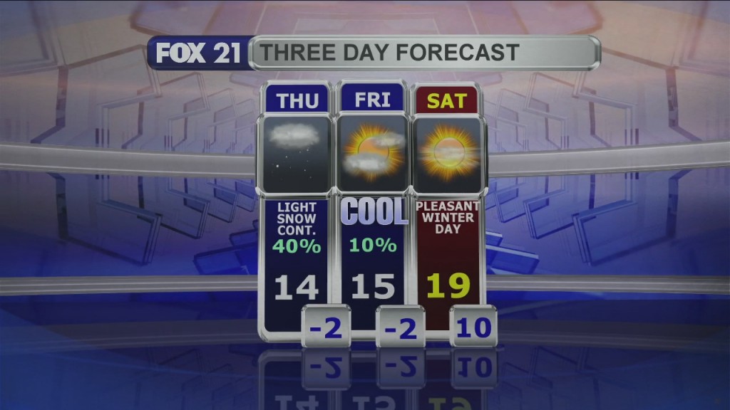 Midday Update 2 18 21