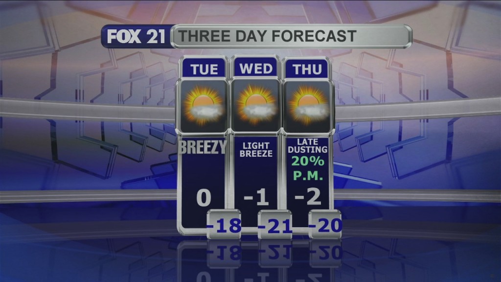 Midday Update 2 9 21